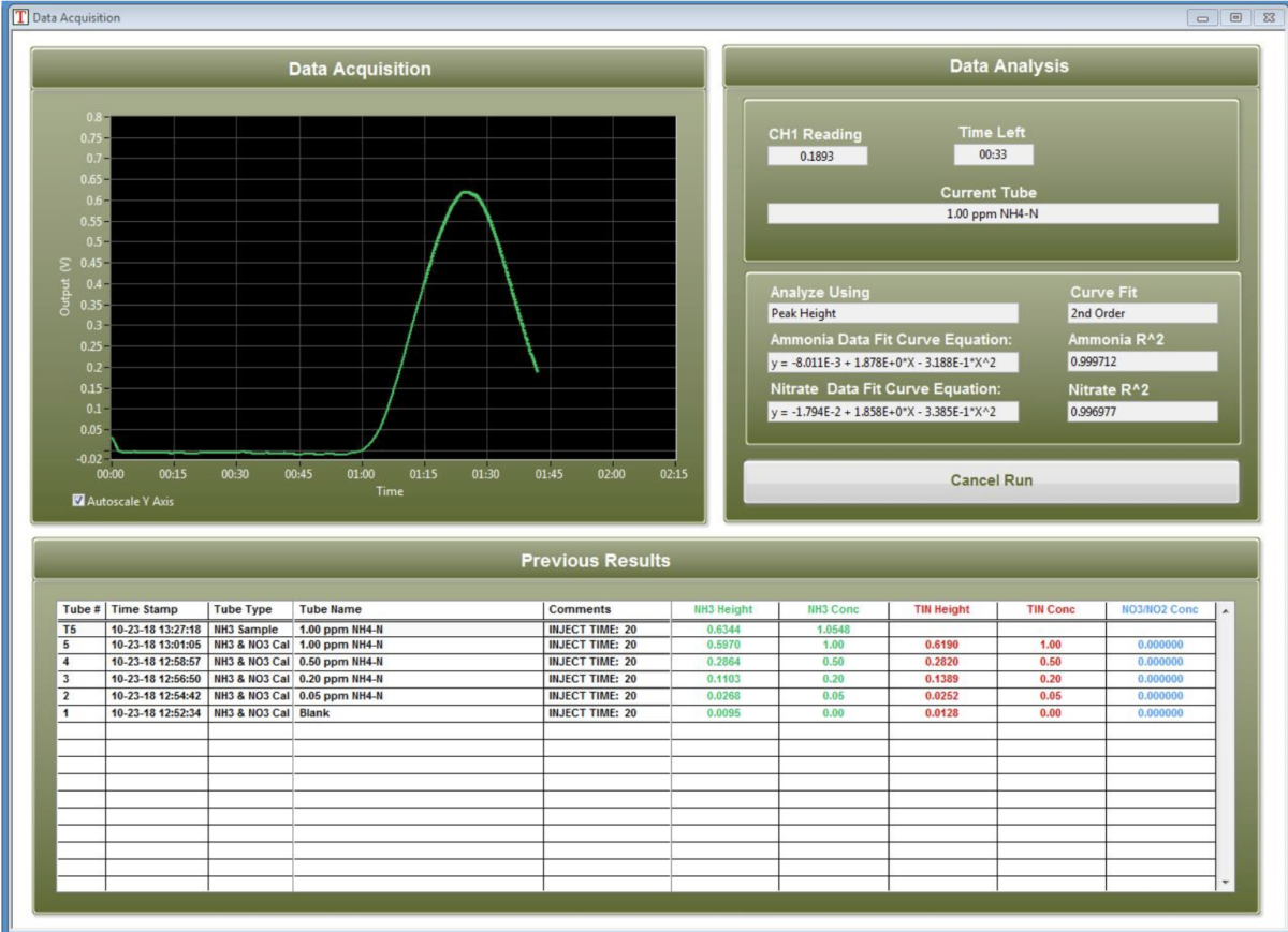 TL-2800 data acquisition screen displaying a measurement peak, curve fit, and previous results