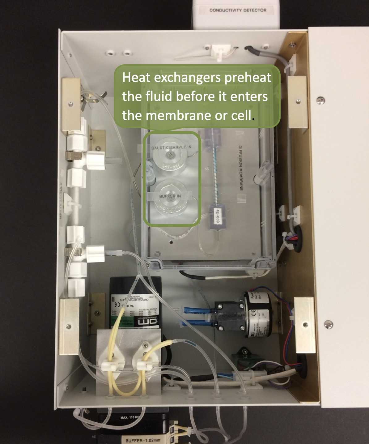 Heat exchangers preheat the fluid before it enters the membrane or cell.