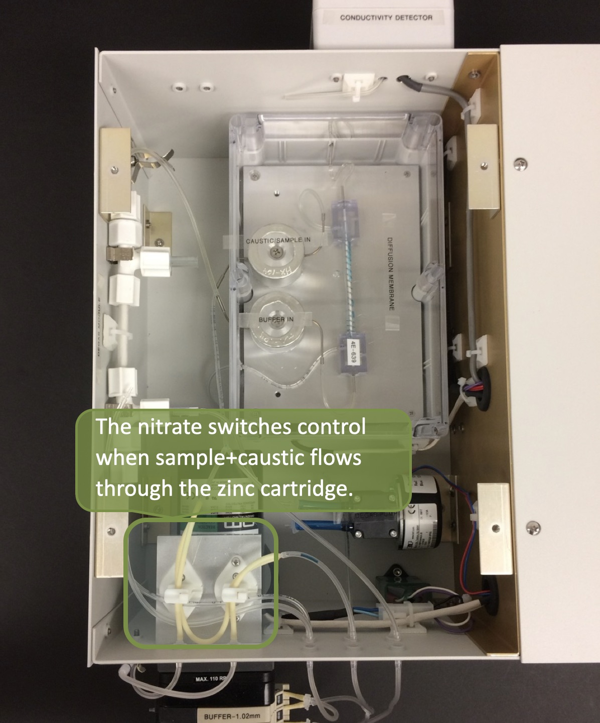 The nitrate switches control when sample+caustic flows through the zinc cartridge.