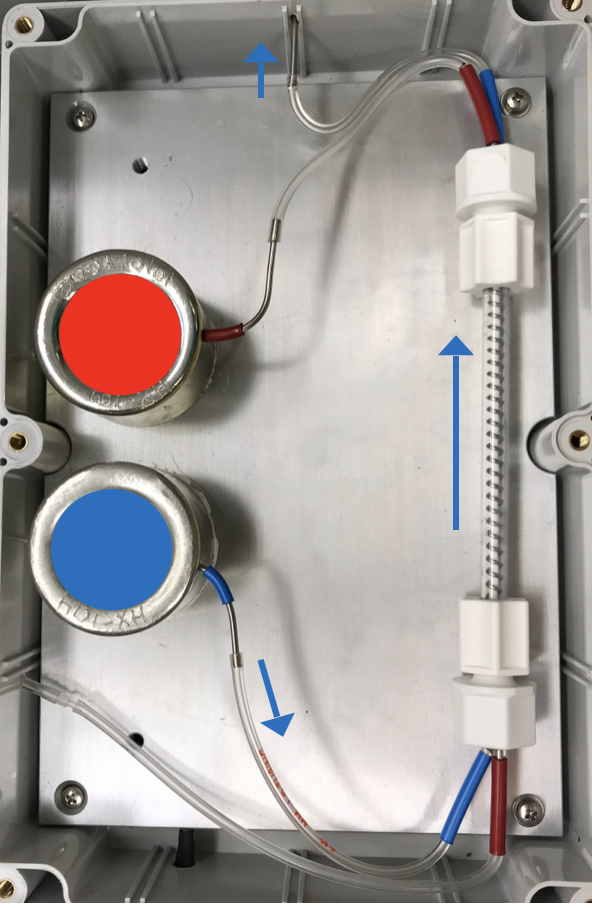 Blue arrows showing the buffer flow path through the TL-2800 tubular membrane to the conductivity cell