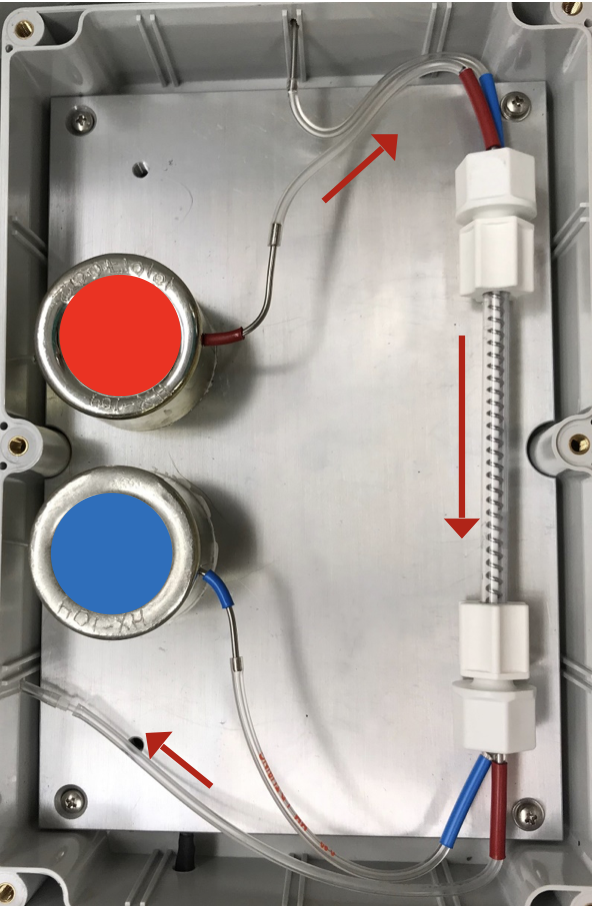 Red arrows showing the sample, caustic, and waste flow path around the TL-2800 membrane